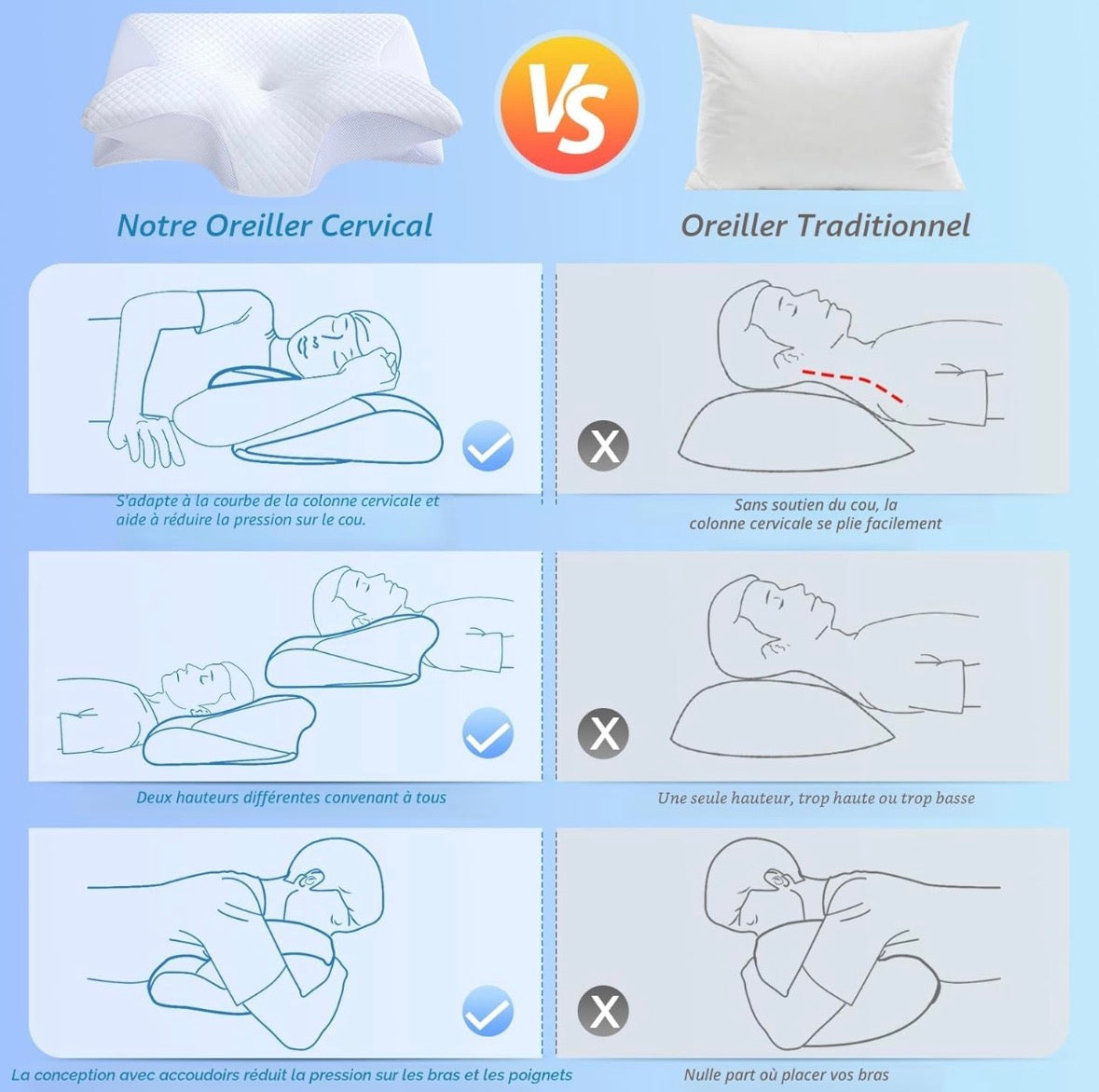Oreiller orthopédique Bettersleep